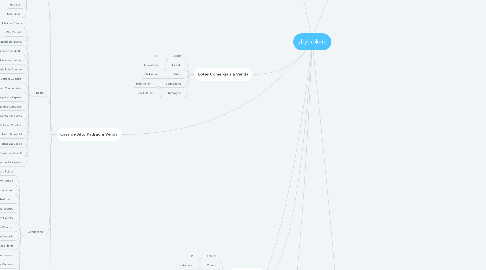 Mind Map: ybybrokers