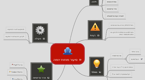 Mind Map: סיעור מוחות יוזמה