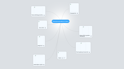 Mind Map: Kristendomskundskab i 8. klasse