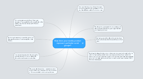Mind Map: How does your media product represent particular social groups?