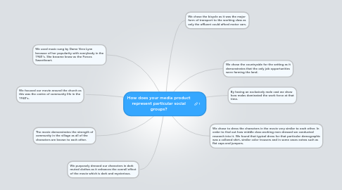 Mind Map: How does your media product represent particular social groups?