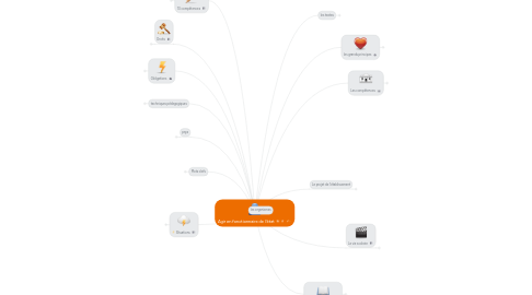 Mind Map: Agir en fonctionnaire de l'état