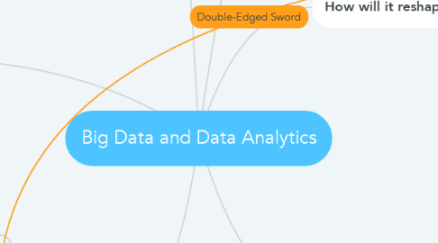 Mind Map: Big Data and Data Analytics