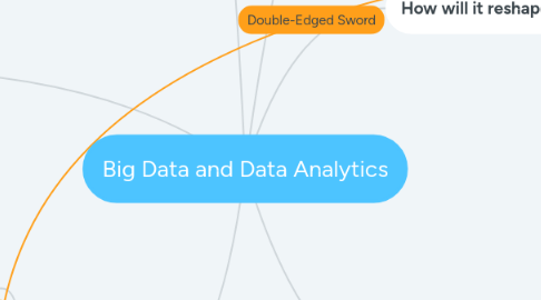 Mind Map: Big Data and Data Analytics