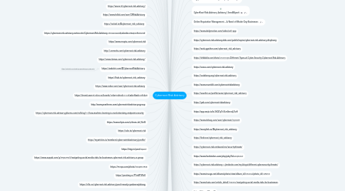 Mind Map: Cyberroot Risk Advisory