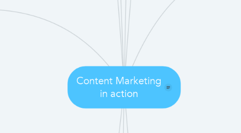 Mind Map: Content Marketing in action