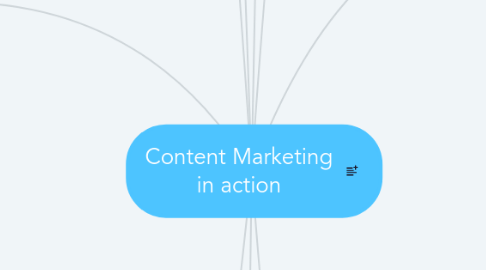 Mind Map: Content Marketing in action