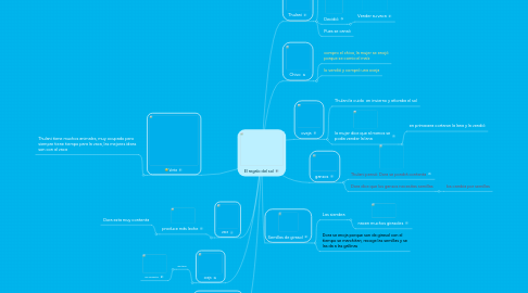 Mind Map: El regalo del sol