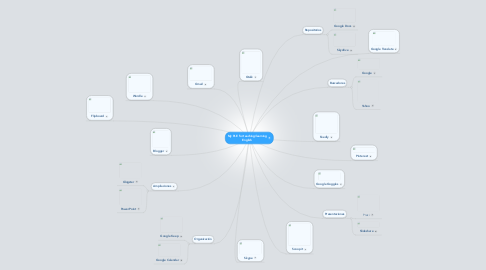 Mind Map: My PLE for teaching/learning English