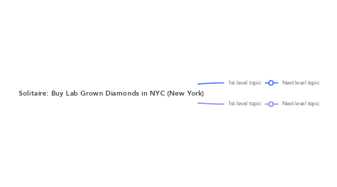 Mind Map: Solitaire: Buy Lab Grown Diamonds in NYC (New York)
