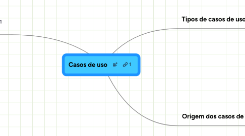 Mind Map: Casos de uso