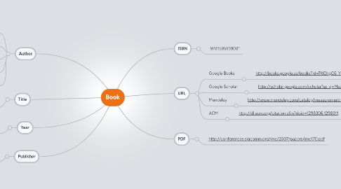 Mind Map: Book