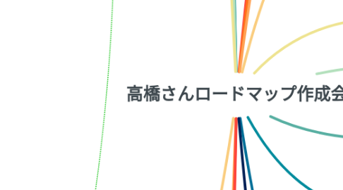 Mind Map: 高橋さんロードマップ作成会