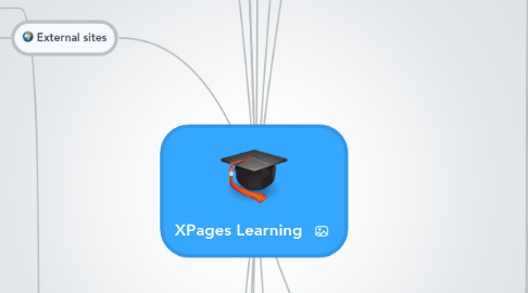 Mind Map: XPages Learning