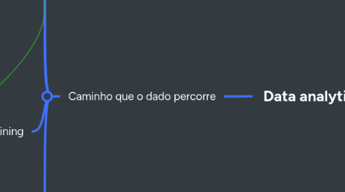 Mind Map: Data analytics