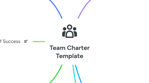 Mind Map: Team Charter Template