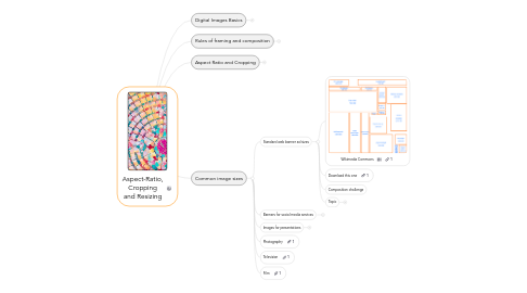 Mind Map: Aspect-Ratio, Cropping and Resizing