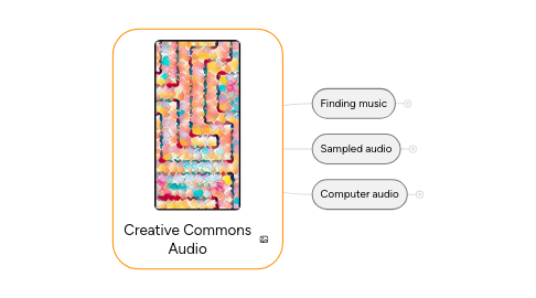 Mind Map: Creative Commons Audio