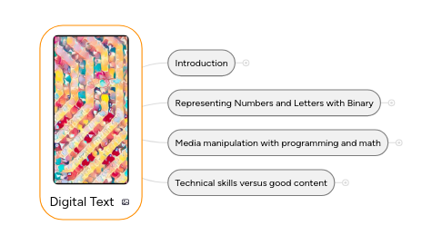 Mind Map: Digital Text