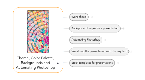 Mind Map: Theme, Color Palette, Backgrounds and Automating Photoshop