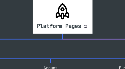 Mind Map: Platform Pages