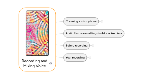 Mind Map: Recording and Mixing Voice