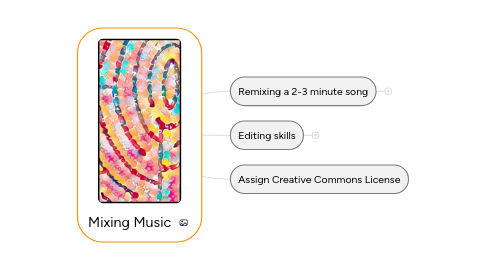 Mind Map: Mixing Music