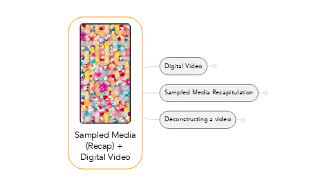 Mind Map: Sampled Media (Recap) +  Digital Video