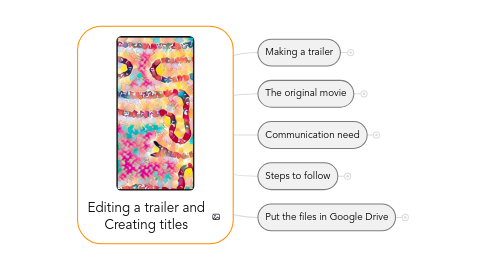 Mind Map: Editing a trailer and Creating titles
