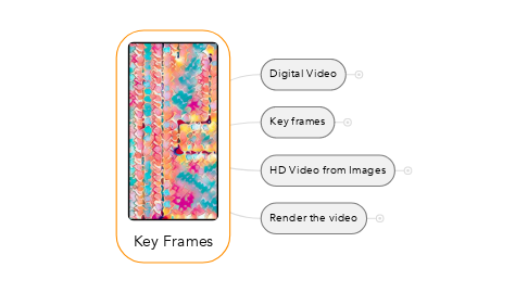 Mind Map: Key Frames