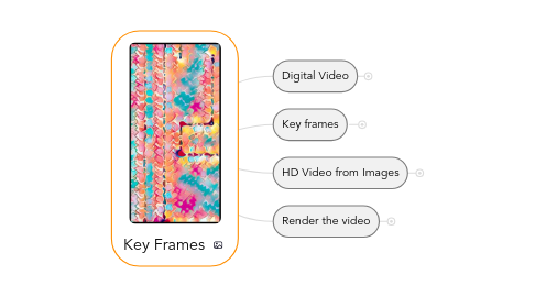 Mind Map: Key Frames