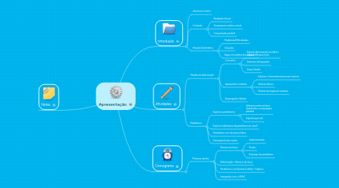 Mind Map: Apresentação