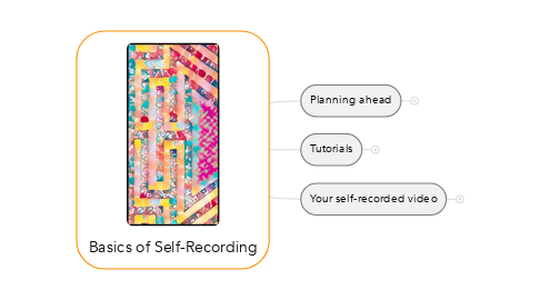 Mind Map: Basics of Self-Recording