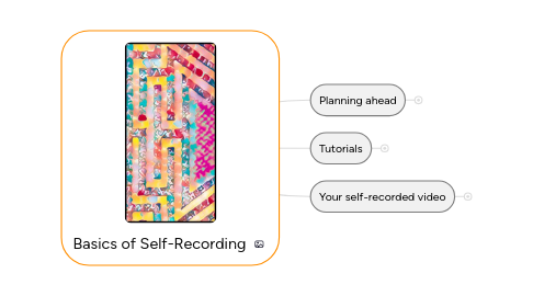 Mind Map: Basics of Self-Recording