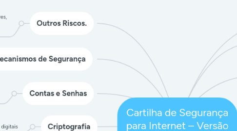 Mind Map: Cartilha de Segurança para Internet – Versão 4.0