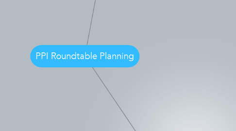 Mind Map: PPI Roundtable Planning
