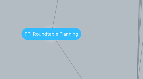 Mind Map: PPI Roundtable Planning