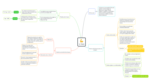 Mind Map: La Fuerza