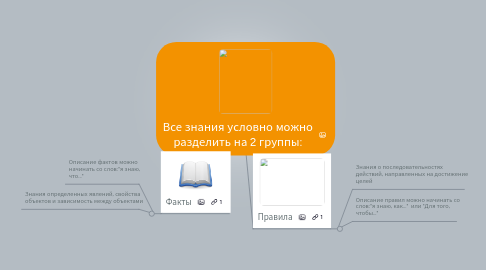 Mind Map: Все знания условно можно разделить на 2 группы: