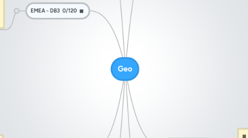 Mind Map: Geo