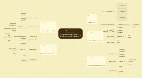 Mind Map: Декоративно-прикладное искусство. Виды росписи