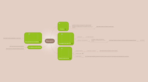 Mind Map: Educacion