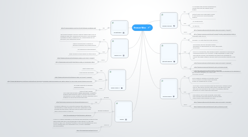 Mind Map: Browser Wars