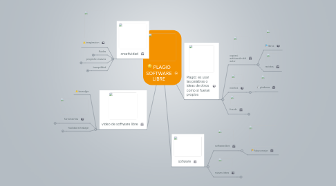 Mind Map: PLAGIO SOFTWARE LIBRE