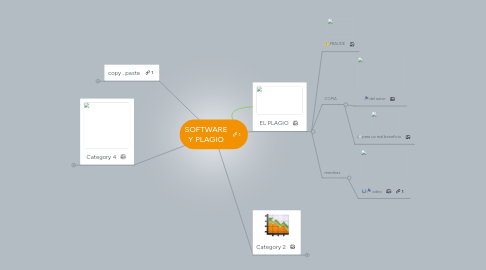 Mind Map: SOFTWARE Y PLAGIO