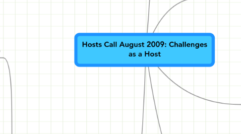 Mind Map: Hosts Call August 2009: Challenges as a Host