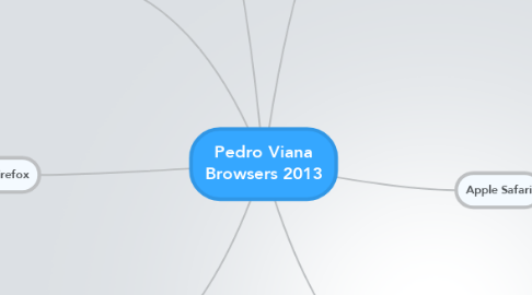 Mind Map: Pedro Viana Browsers 2013