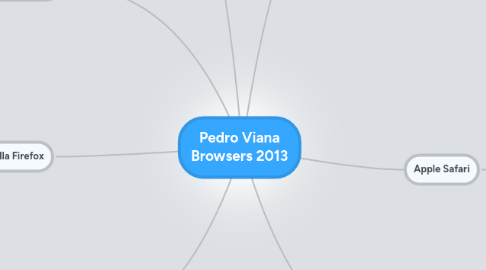 Mind Map: Pedro Viana Browsers 2013