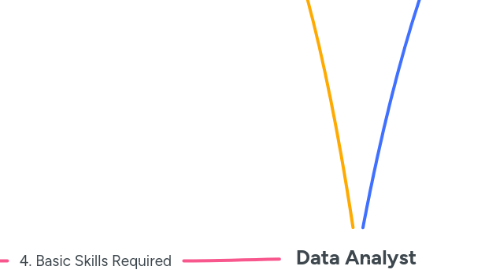 Mind Map: Data Analyst