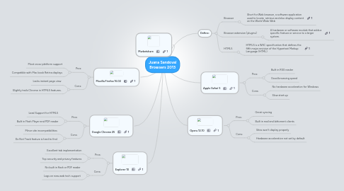 Mind Map: Juana Sandoval Browsers 2013